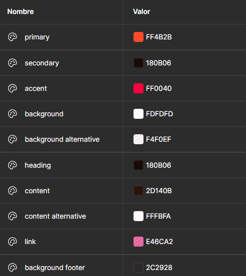 Colores utilizados en el diseño del primer restyling de Kodyto.